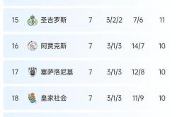 开云体育APP下载-曼联客场战绩稳健，稳居积分榜前列的简单介绍