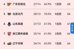 开云体育app-新疆男篮遭遇失利，跌落积分榜前列的简单介绍