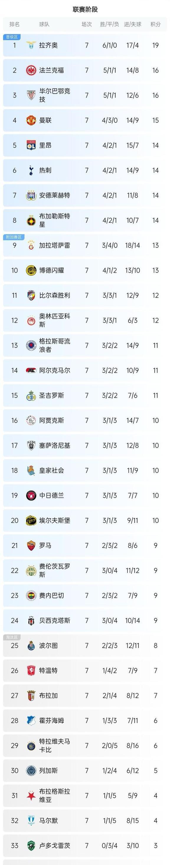 曼联客场战绩稳健，稳居积分榜前列的简单介绍