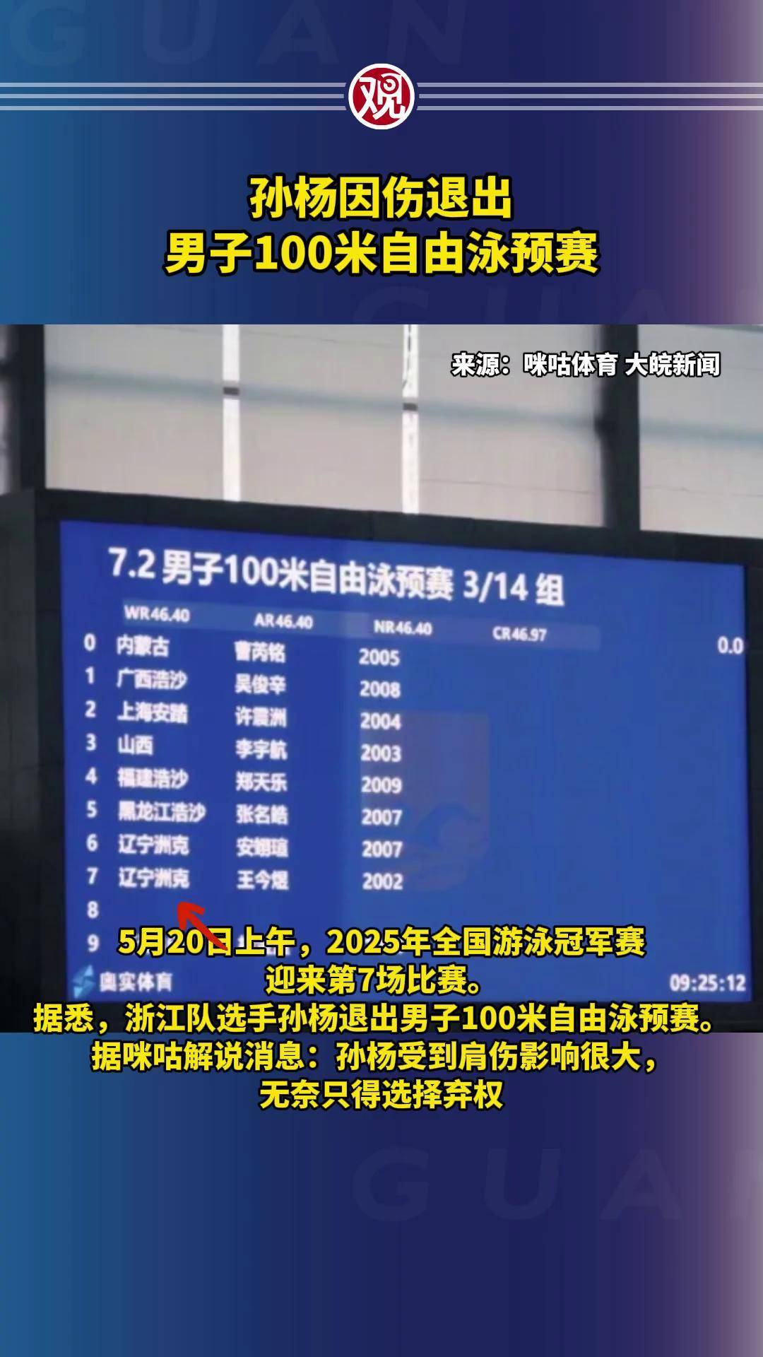 包含足球明星孙杨将伤退的词条